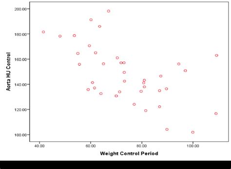 Can Weight-Adapted IV Contrast Media Protocols Reduce Iodine Dose and Still Produce a Diagnostic ...