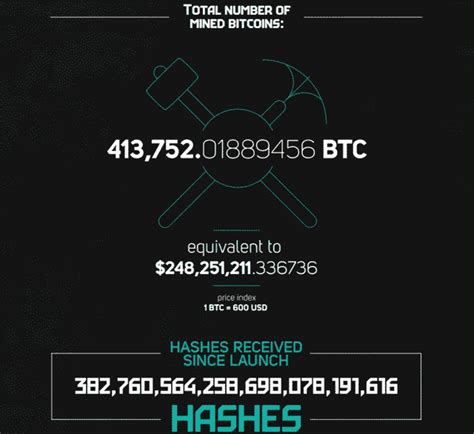 Profitable Bitcoin Cloud Mining: Mining With Ease - Coin Brief