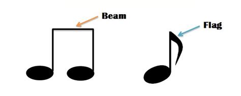 Reading Music Lesson #25: Music Note Values - Music Reading Savant