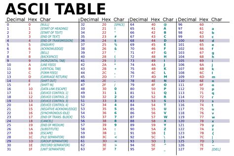 File:ASCII-Table-wide.svg - Wikimedia Commons