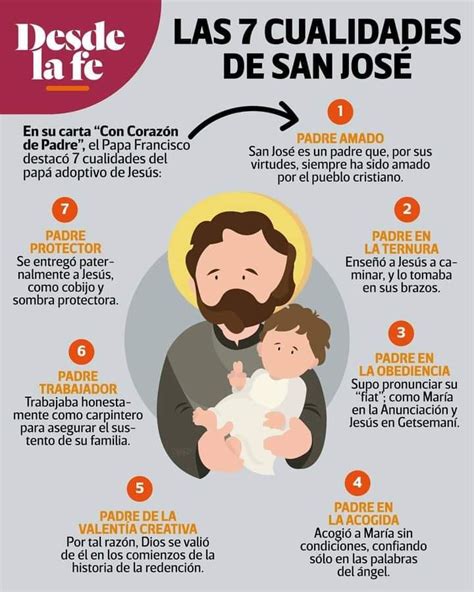 Siete cualidades de san José | Frases religiosas, Temas de catequesis, Oraciones catolicas ...