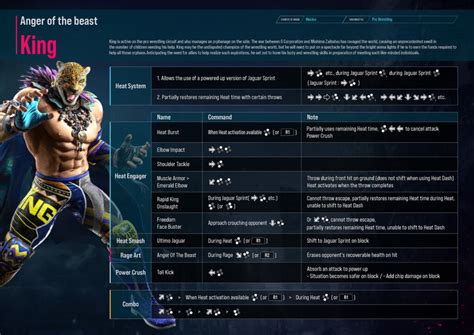 Tekken 8 moves list: All Tekken 8 moves | esports.gg