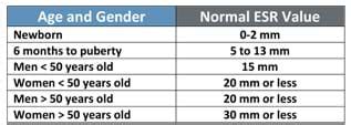 Printable ESR Charts