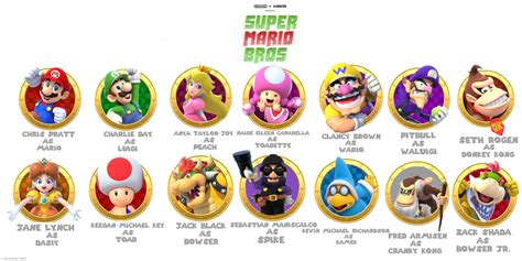 Super Mario Bros (2022): Voice Cast | Fandom