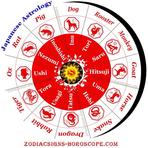 Japanese Astrology - An Introduction to the Japanese Zodiac Signs