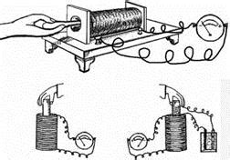 MAGNETISMO Y ELECTROMAGNETISMO : Experimento de Oersted & Faraday