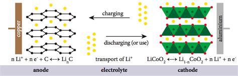 19 Amazing Uses of Lithium That You Must Know - Techiescientist