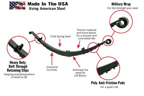 Deaver 1.5" Rear Lift 3 Add-A-Leaf Overload Replacement Springs for 2005-2023 Toyota Tacoma