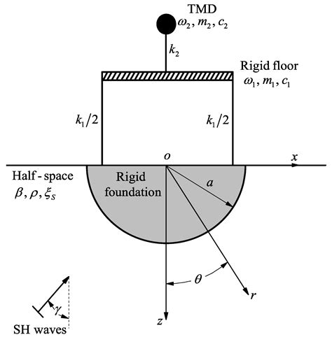 Tuned Mass Damper Diagram