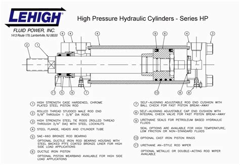 hydraulic cylinder gland design - chicagovandykecase