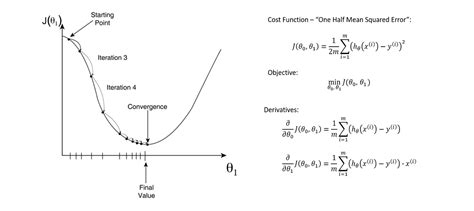 5 Concepts You Should Know About Gradient Descent and Cost Function | Talking Machines