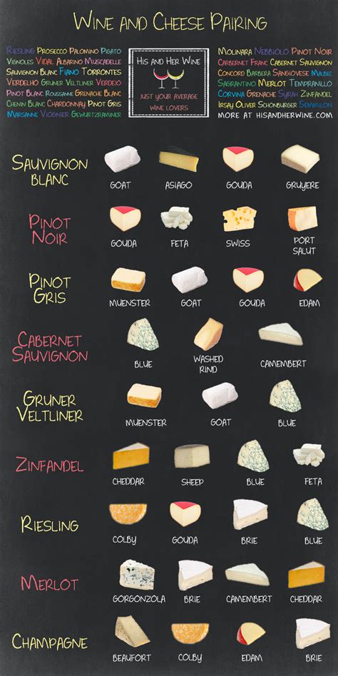 Ultimate Wine & Cheese Pairings - Venngage Infographic