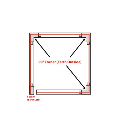 Single Circuit Track Basic Components