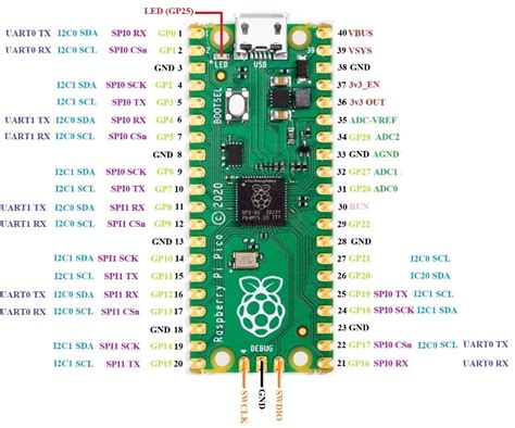 Raspberry Pi Pico Pinout, Datasheet, And Specifications, 52% OFF