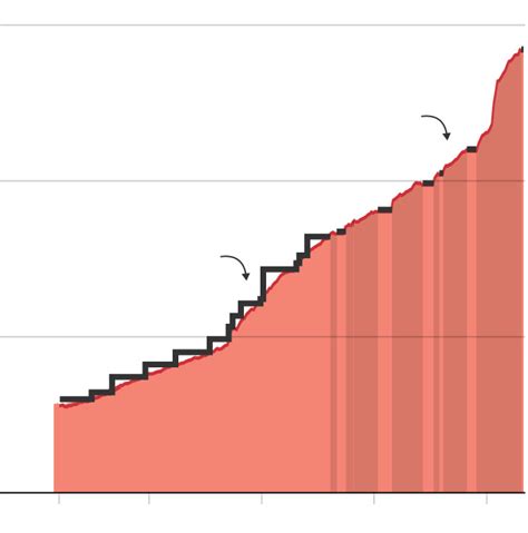 US debt ceiling - ConnaireIndy