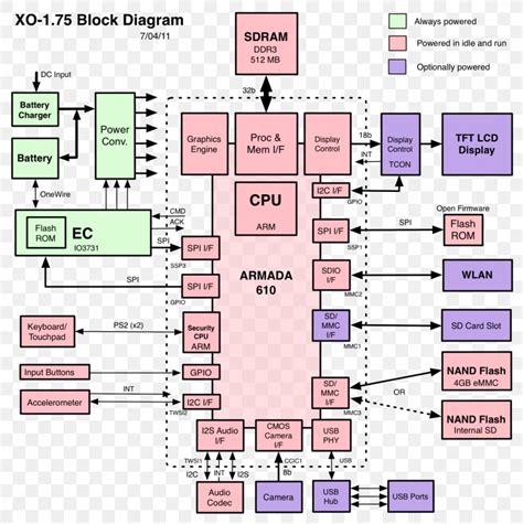 Laptop Block Diagram Wiring Diagram Circuit Diagram Schematic, PNG, 1225x1229px, Laptop, Area ...