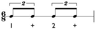 Introduction to Tuplets: How to Count, Subdivide, and Perform Them