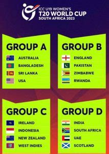 ICC U-19 Women’s T20 World Cup 2023 Groups List | The Cricket Blog