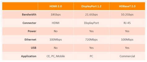 HDMI 2.0, 2.0a มาตรฐานสายสัญญาณในยุค UHD (4K) - Techblog