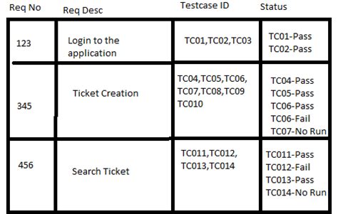 What is Requirements Traceability Matrix (RTM)? Example Template - CODE ...