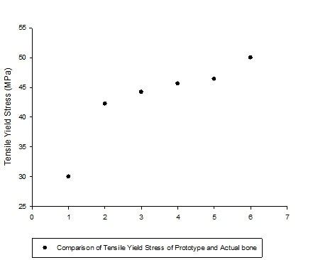 Tensile load diagram. The stress induced (σ)=Load/Area of cross section... | Download Scientific ...