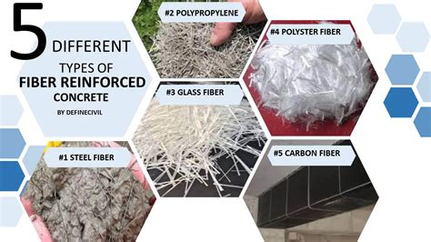 Fiber-Reinforced Concrete - Advantages - Types - Properties - Definecivil