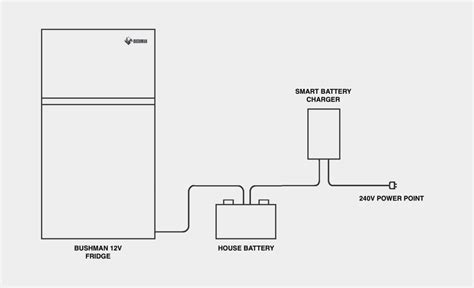 How To Run A 12V Caravan Fridge On 240V