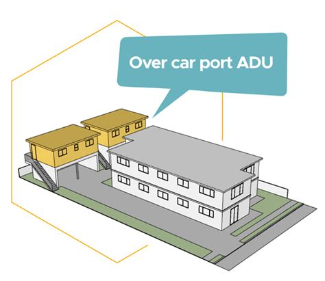 About Adus - ADU Concepts