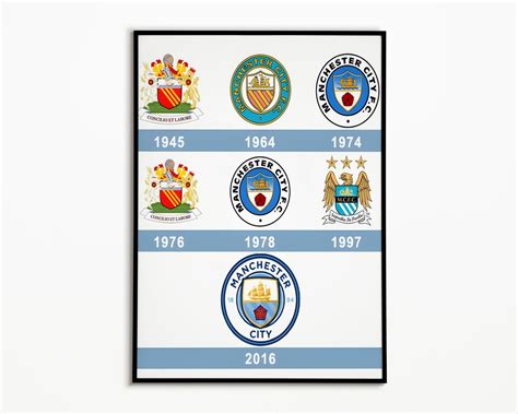 Manchester City Logo Evolution Poster Retro History Poster - Etsy