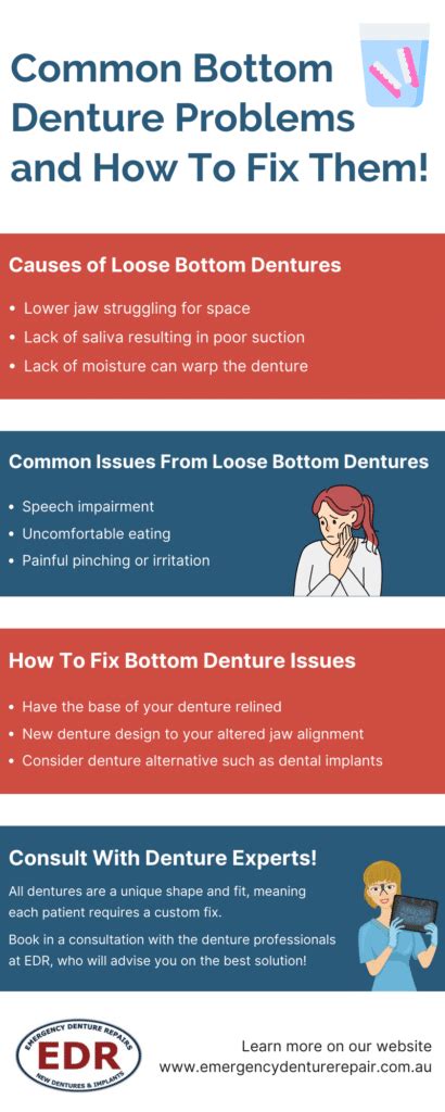 Common Bottom Denture Problems and How To Fix Them (Infographic) | EDR