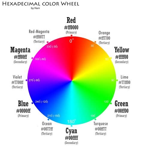 Computer Science: Choosing color by Hexadecimal codes