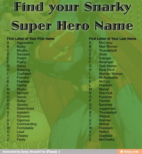 What is your SuperHero name: Forceful Thunderbolt Hulk, Superhero Names, Superhero Ideas ...