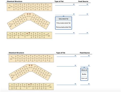 Solved Chemical Structure Type of Fat Food Source О, няннн | Chegg.com