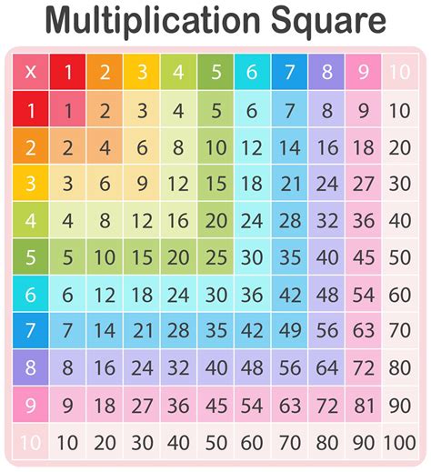 Una tabella di moltiplicazione matematica colorata 696069 Arte vettoriale a Vecteezy