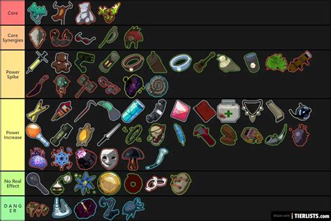 Engineer RoR2 Tier List - TierLists.com