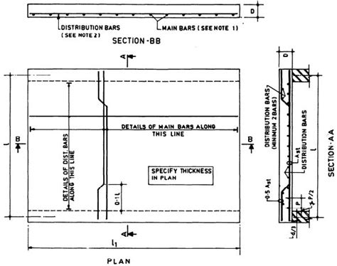 One-Way Slab Reinforcement Details | Concrete slab, Structural design engineer, Civil engineering