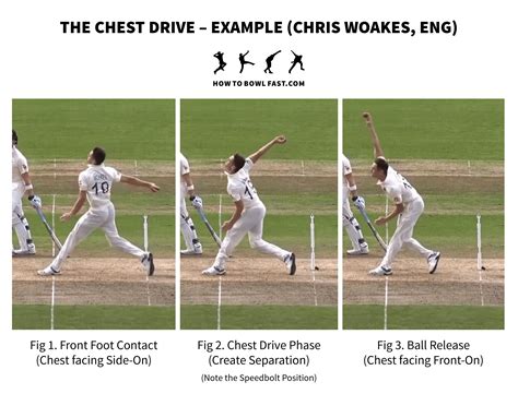 Fast Bowling Technique Example: How to use the Chest Drive to bowl ...