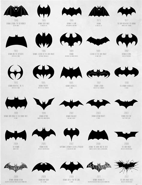 Batman Logo Evolution : r/coolguides