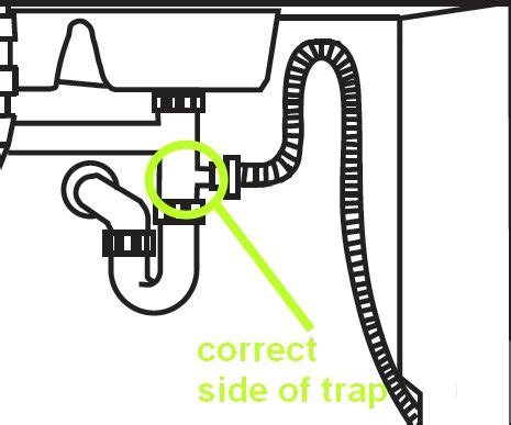 The Most Common Dishwasher Installation Defect