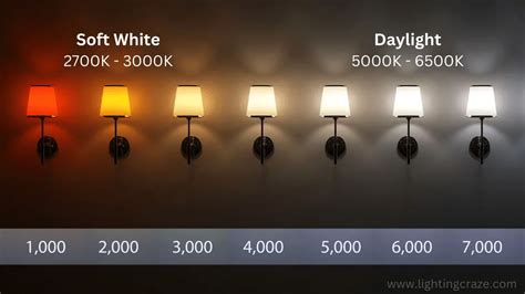 Soft White Vs. Daylight Bulbs: 9 Differences, Pros & Cons, Uses And More! - LightingCraze