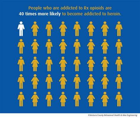 What is the Opioid Crisis? - Butte County Behavioral Health Prevention ...