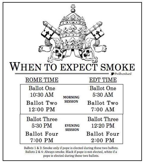 Conclave smoke schedule - Catholic Sistas