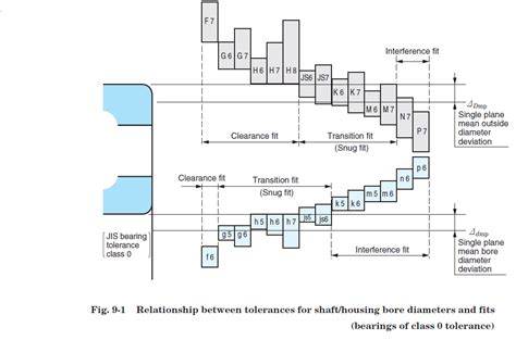 Iso Fits And Tolerances Chart - bopqesyn