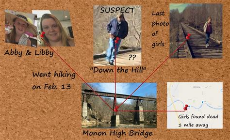 Delphi murders: The Investigation