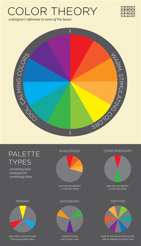 Color theory for designers – Artofit