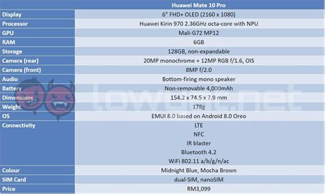 Smartphones with dual sim cards and cameras: Huawei mate 10 pro camera ...