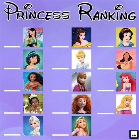 Disney Princesses Ranked - aimeeklein