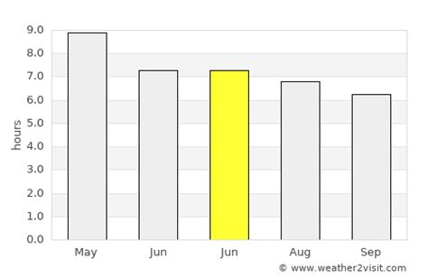 Ajijic Weather in June 2024 | Mexico Averages | Weather-2-Visit