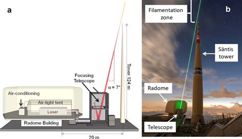 Using lightning as an energy harvesting source