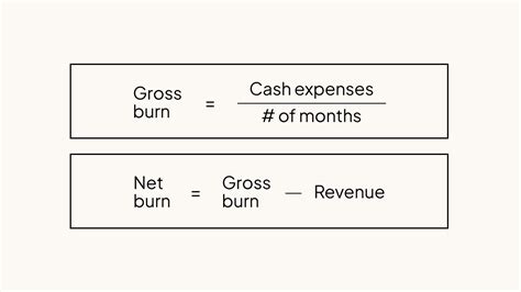 Burn Rate: Definition & How to Manage | Carta